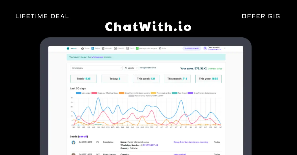 Read more about the article ChatWith.io Lifetime Deal | Sell Products Through WhatsApp