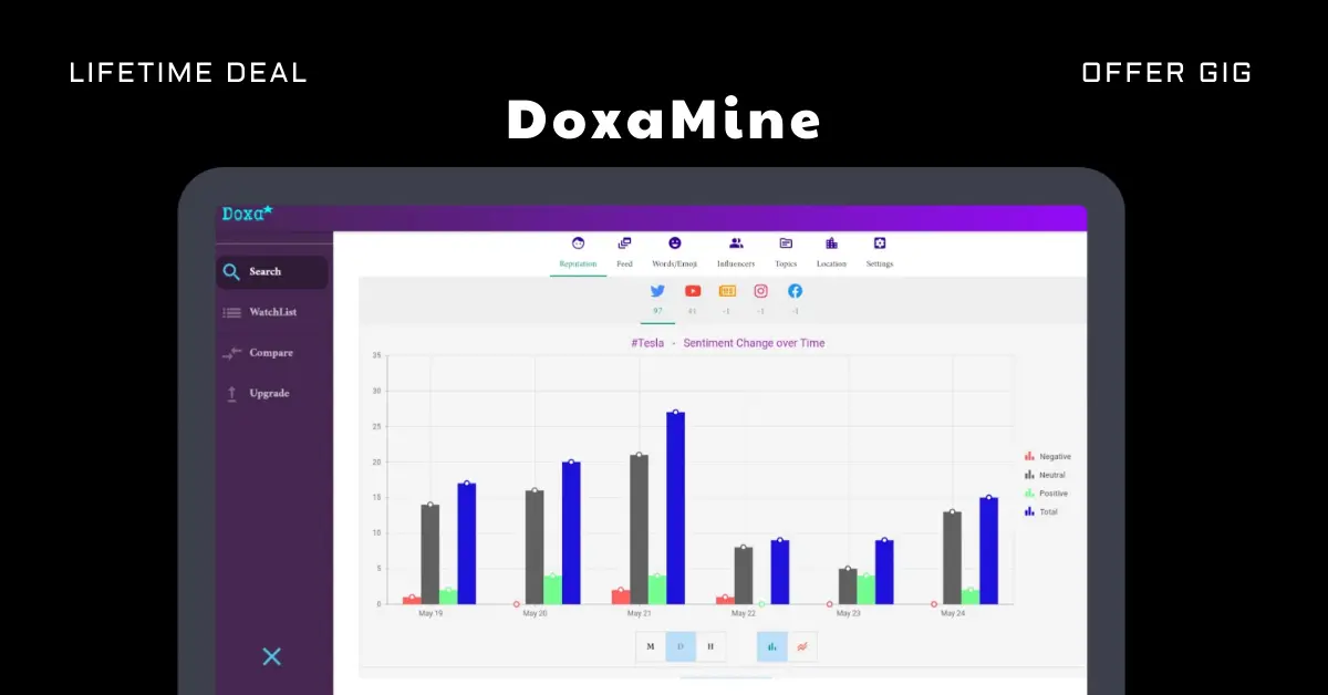 Read more about the article DoxaMine Lifetime Deal | Next Big Thing For Data Analytics