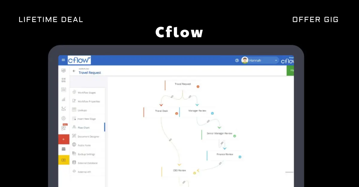 Cflow Lifetime Deal