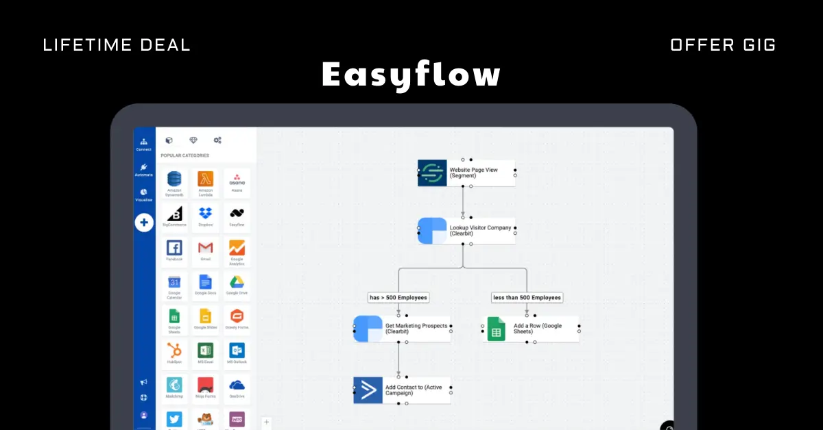 Read more about the article Easyflow Lifetime Deal | Automation For Business Processes