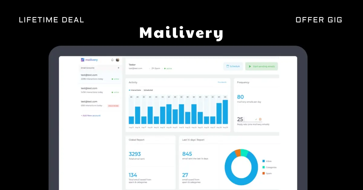 Read more about the article Mailivery Lifetime Deal | Increase Sender Reputation & Sales