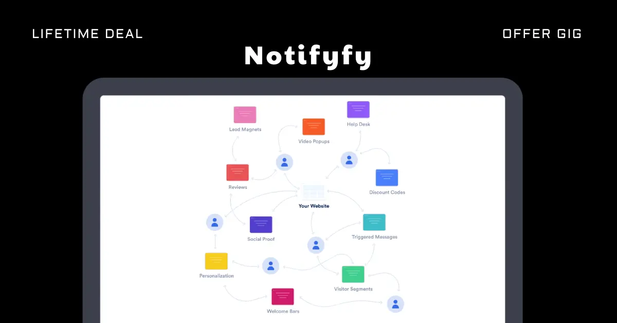 Read more about the article Notifyfy Lifetime Deal | Easy Way To Engage With Visitors
