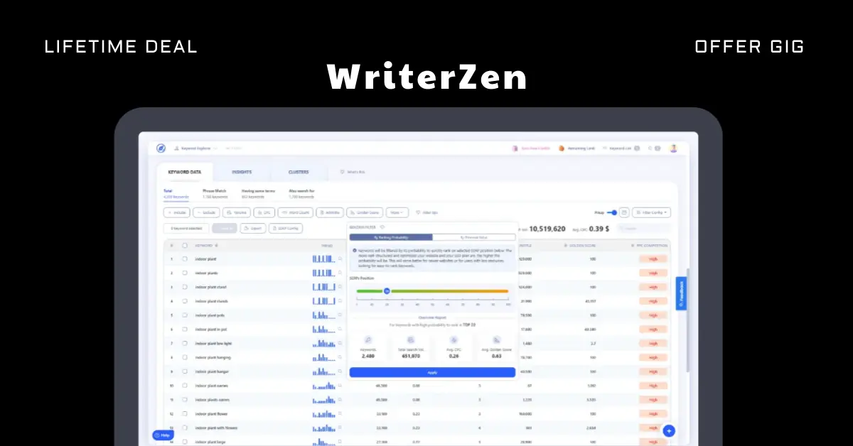 You are currently viewing WriterZen Lifetime Deal | Get Unique & Relevant Topic Ideas