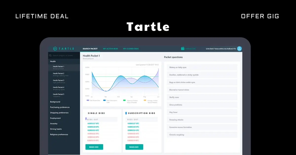 Read more about the article Tartle Lifetime Deal | Solve Data Ownership & Acquisition